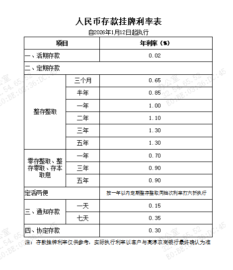 存款利率表